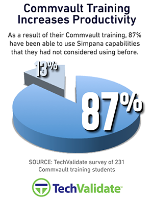 Commvault Training Increases Productivity